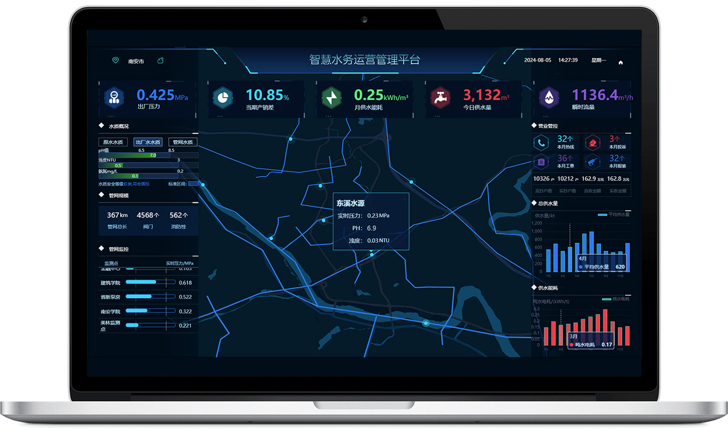 智慧水务综合管理平台