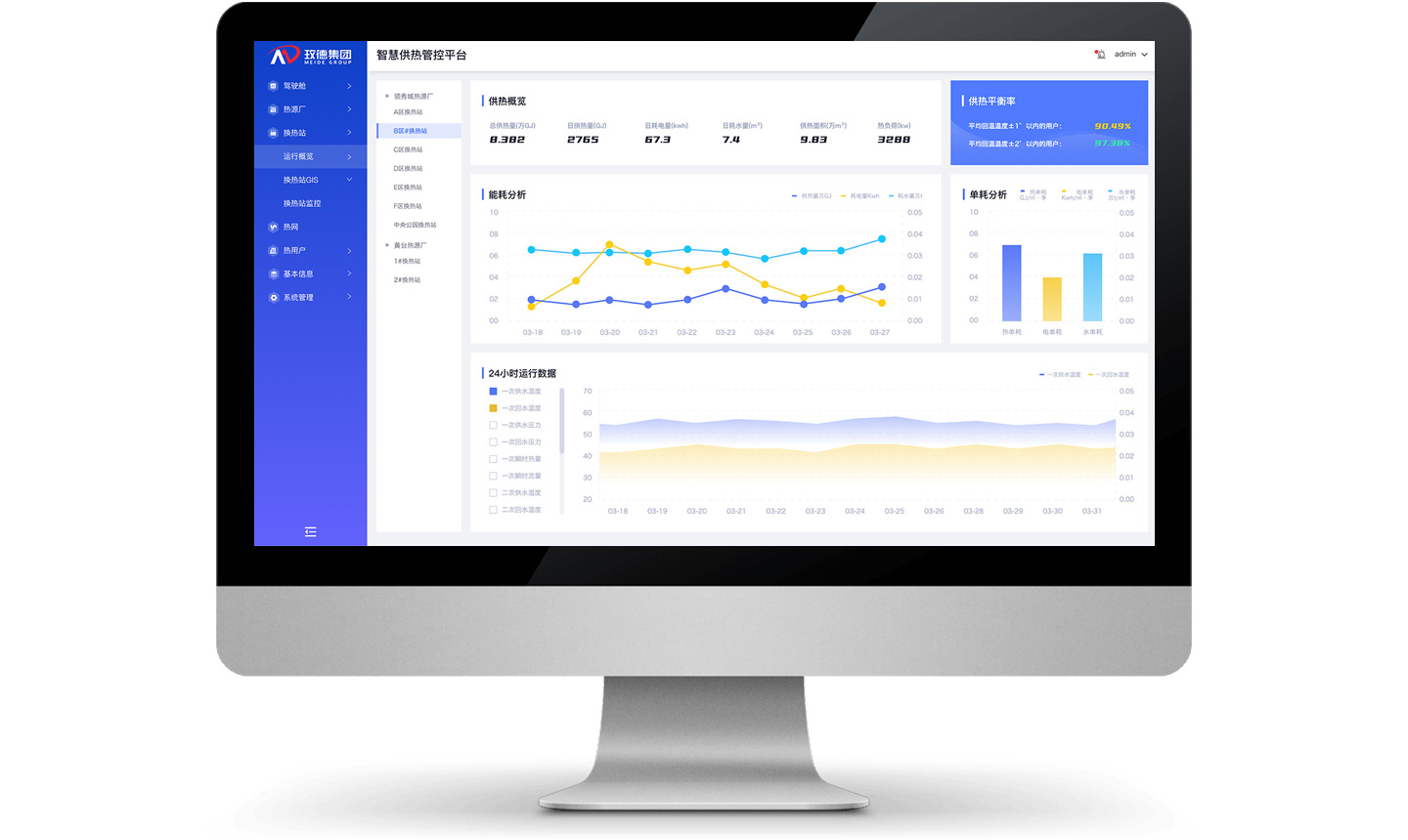 Intelligent Balancing System for Heat Exchange Stations
